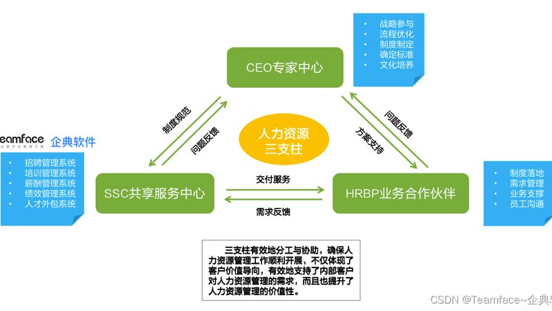 考试时间一般通过以下渠道公布：