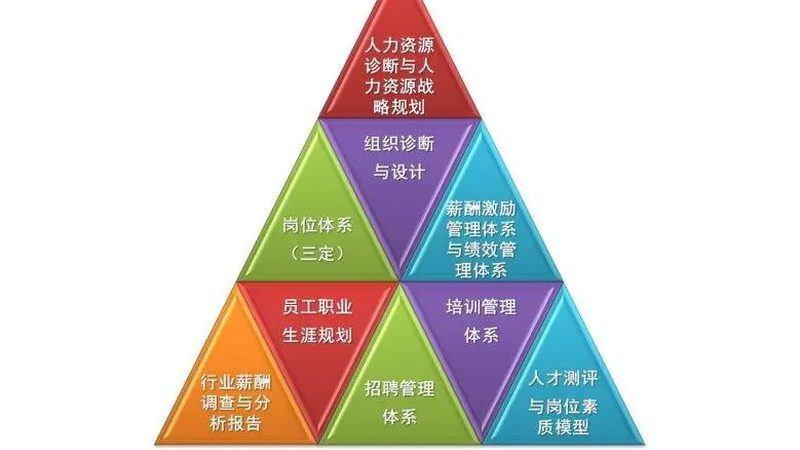 成都薪酬外包公司对比