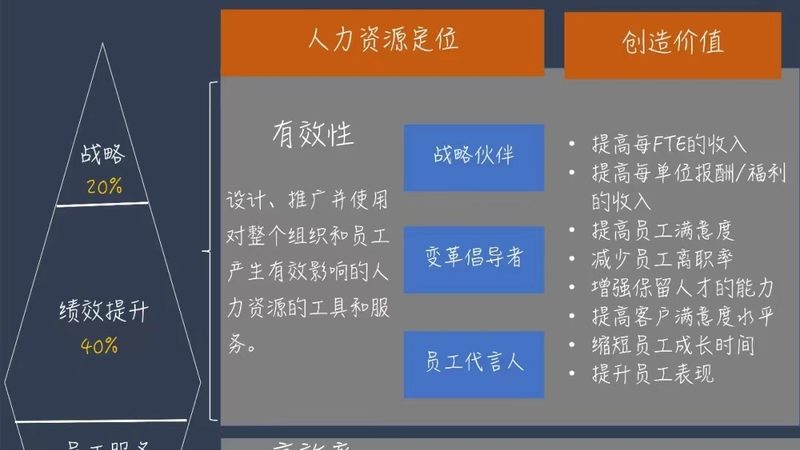 厂家直销，HR公司服务如何选择？**